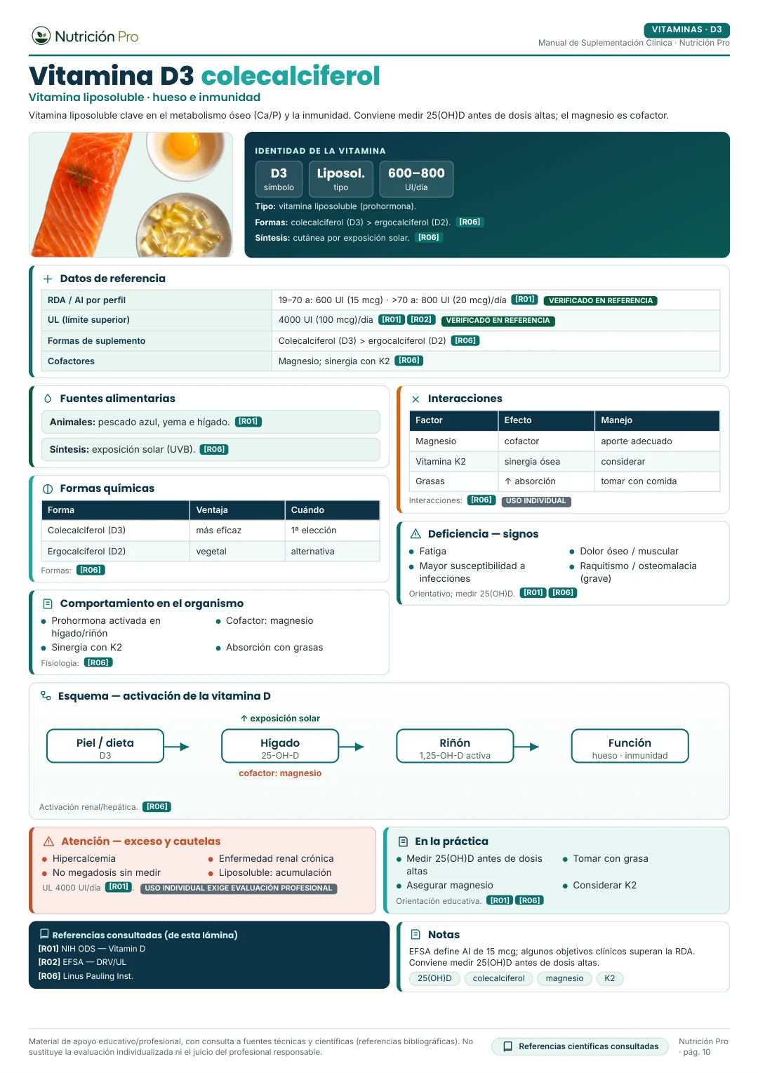 Lámina de Vitamina D3